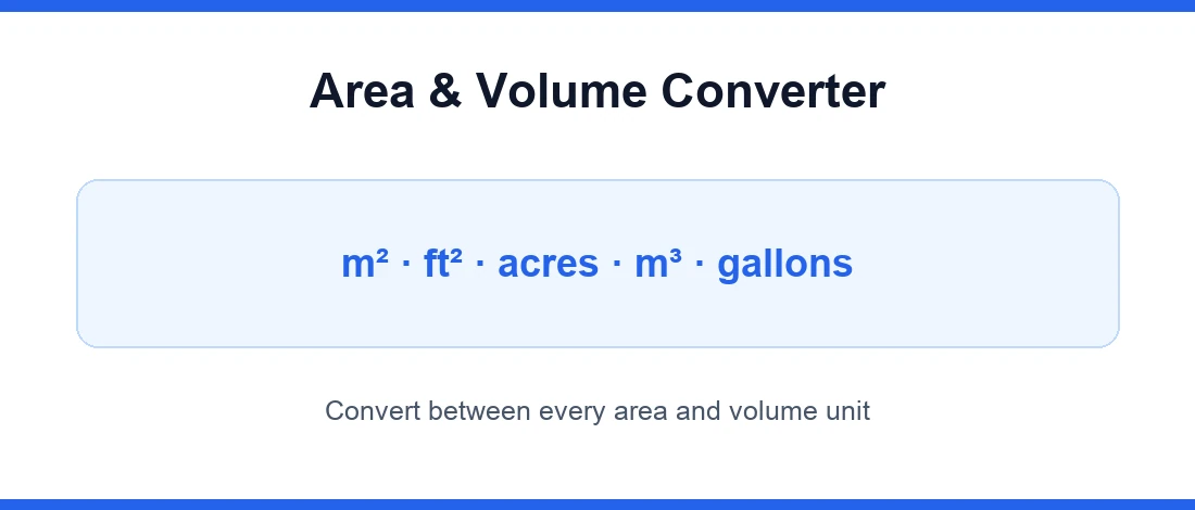 Area and volume converter for square metres, square feet, acres, cubic metres and gallons