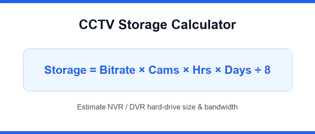 CCTV storage calculator formula estimating NVR DVR hard drive size and bandwidth