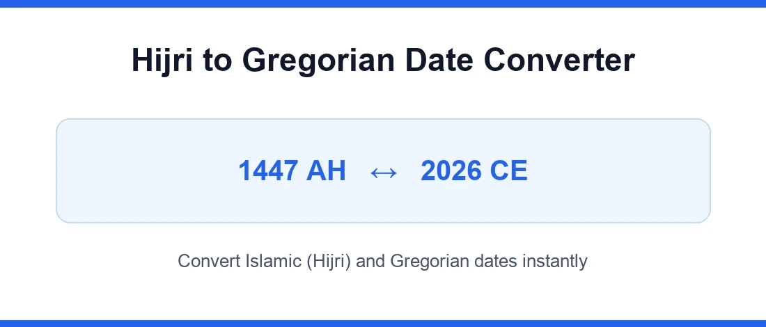 Hijri to Gregorian date converter showing an Islamic Hijri year converted to a Gregorian year