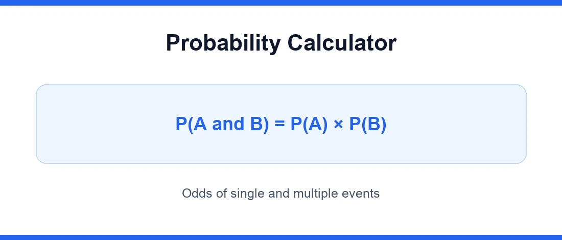 Probability calculator formula for the odds of multiple events