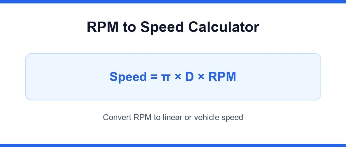 RPM to speed calculator formula converting rotational speed to linear or vehicle speed